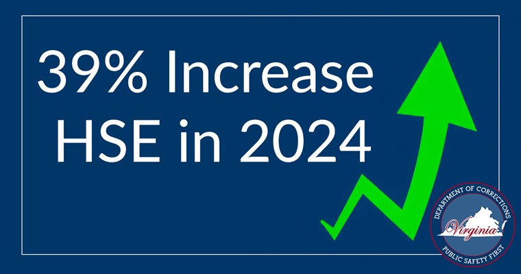 39% Increase High School Equivalency in 2024