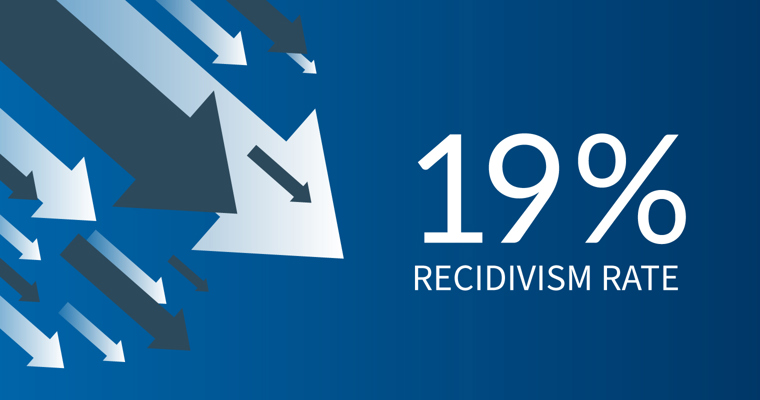 Arrows pointing downward depicting text 19% recidivism rate